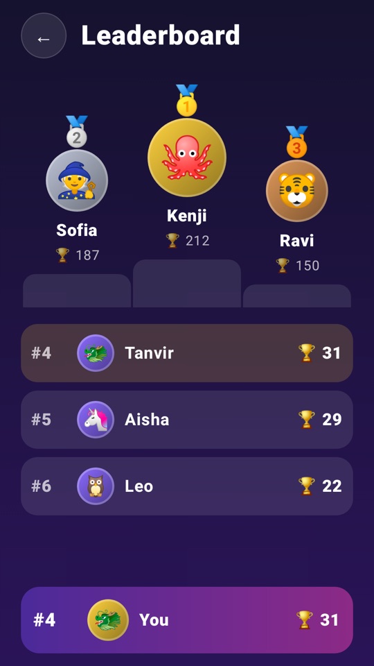 Global leaderboard